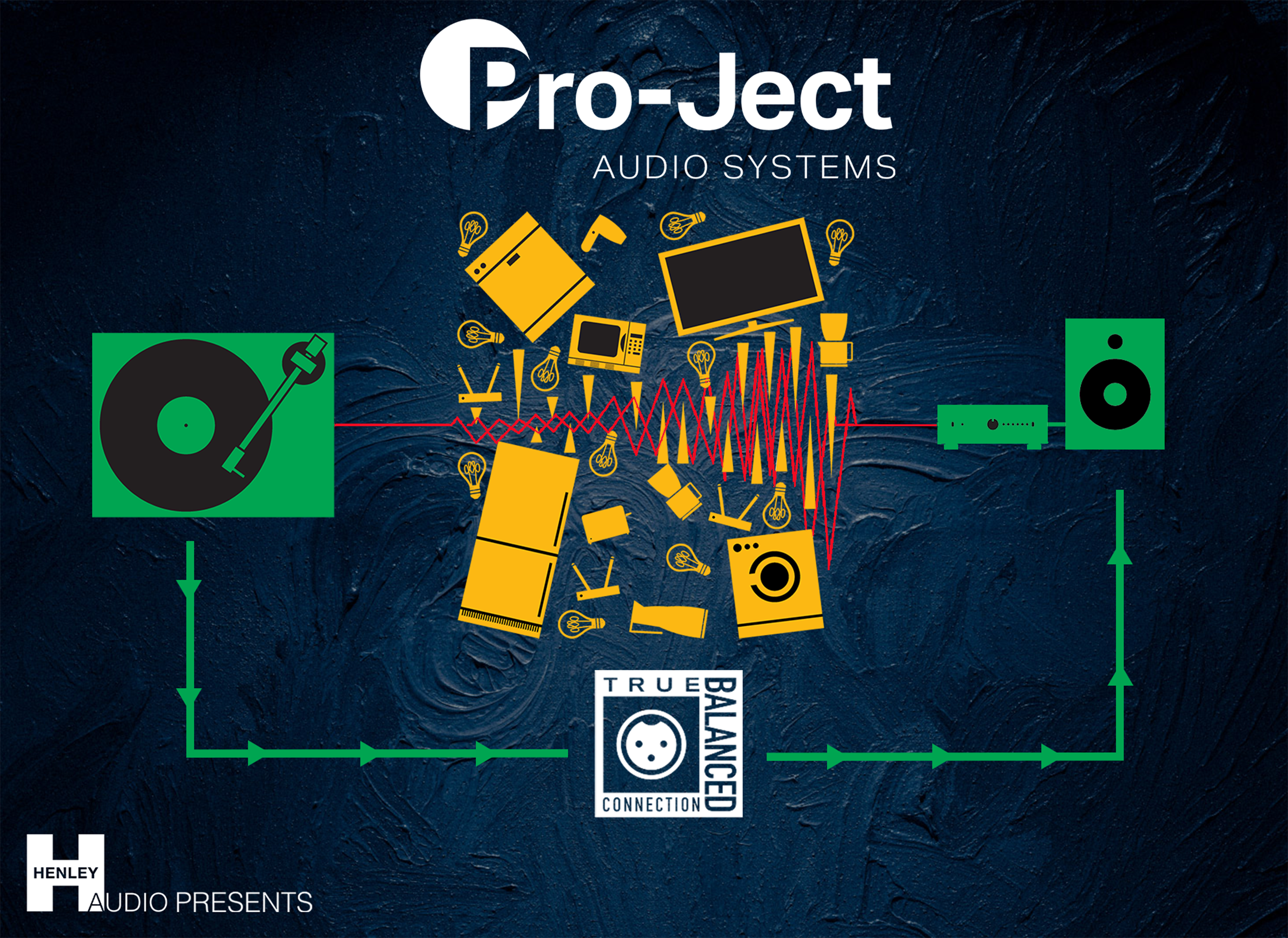 Pro-Ject True Balanced Connections Concept tour with Sevenoaks